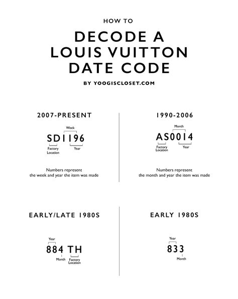 louis vuitton authentication code check|Louis Vuitton date code chart.